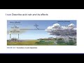 Environmental Pollution and Its Effects