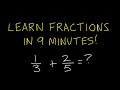 Operations with Mixed Numbers and Fractions