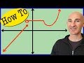 Graphing Piecewise Functions: Techniques and Strategies