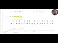 Understanding Additive Inverses and Balancing Equations