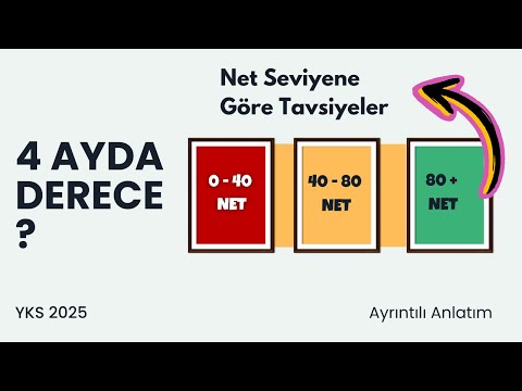 Netlerine Göre Son 4 Ayda Derece Yapmak 💪 Çalışma Programı + Gün Planı / YKS  2025 Tayfa