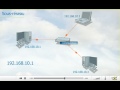 Réseaux et Adresses IP