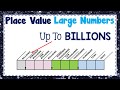 Exploring Place Value Representations Up to Billions