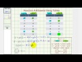 Understanding Function Values from Tables