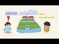 Understanding Extreme Weather and Safety