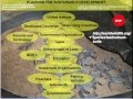 Conservation of Endangered Species