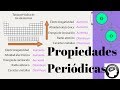Periodic Table Concepts and Properties