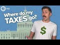 Exploring the Allocation of Your Tax Dollars