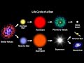 Star Life Cycle and Evolution