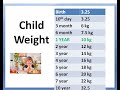 Child Weight Milestones and Formulas