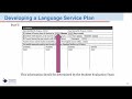 Establishing Goals for ELL Students