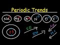 Periodic Trends and Ion Properties