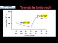 Ionic Radius and Ion Size Concepts