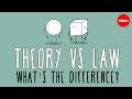 Distinguishing Scientific Laws from Theories