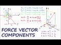 Vector Analysis and Force Equilibrium