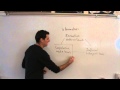 Understanding the Legislative Branch