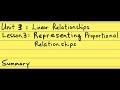 Understanding Proportional Relationships