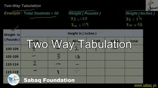 Two Way Tabulation