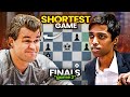 Aino Sotkiewa: Chess Game Insights
