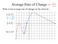 Understanding Slope and Its Calculation