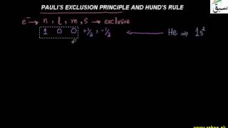 Pauli's Exclusion Principle and Hund's Rule