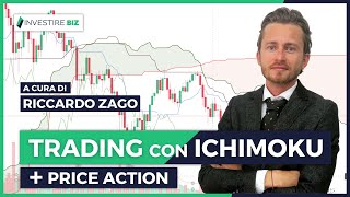 "Trading con ichimoku + Price Action":  aggiornamento del 21/06