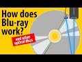 Understanding Optical Discs and Blu-ray Technology