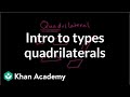 Exploring Types of Quadrilaterals