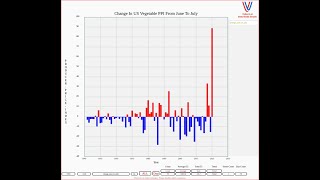 The Importance Of Good Tools