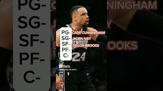 DETROIT PISTONS STARTING LINEUP | NBA SEASON 2023-2024 #nba #shorts #detroitpistons #dillonbrooks