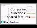 Understanding Functions: f(x) and g(x)