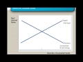 Loanable Funds Market Concepts
