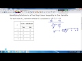 Understanding Inequalities and Their Solutions