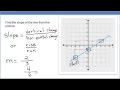 Understanding Slope and Its Calculation