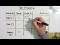 Types and Properties of Radiation