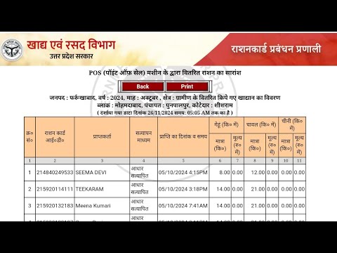 राशन कार्ड का पूरा नंबर निकालना सीखे | राशन कार्ड का पूरा नंबर कैसे निकाले