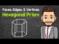 Understanding Hexagonal Prisms