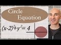 Circle Equations and Properties
