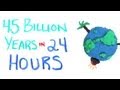 Timeline of Life on Earth