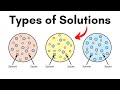 Exploring Isotonic, Hypertonic, and Hypotonic Solutions