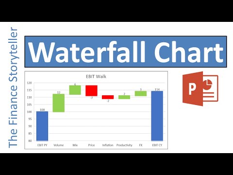 How to create a waterfall chart in PowerPoint