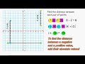 Distance Between Vertical and Horizontal Lines