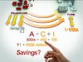 Goods Market Equilibrium and Multiplier Effect