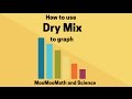 Understanding Dry Mix and Graphing Variables