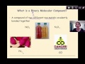 Naming Binary Molecular Compounds