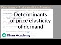 Elasticity of Demand Concepts