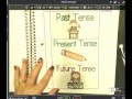 Understanding Verb Tenses and Usage