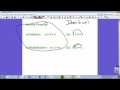Properties and Operations of Numbers