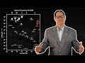 Understanding the HR Diagram and Stars