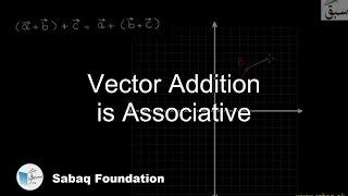 Vector Addition is Associative